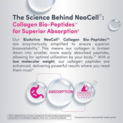 NeoCell Collagen Peptides Pills | 180 Tablets | with Vitamin C and Biotin | Grass Fed Bovine | Hair, Skin, & Nails | for Women and Men