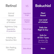 Eqqualberry bakuchiol Plimping serum